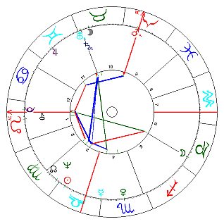 Horoskopbild Edmund Stoiber